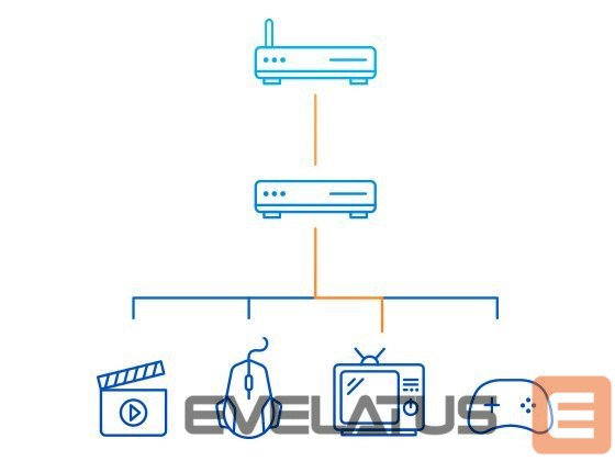 Server – muud tarvikud D-link Ethernet Switch DGS-105/E Unmanaged, Desktop, 1 Gbps (RJ-45) ports quantity 5