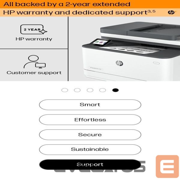 Printerid HP HP LaserJet Pro MFP 3102fdw 33ppm Print