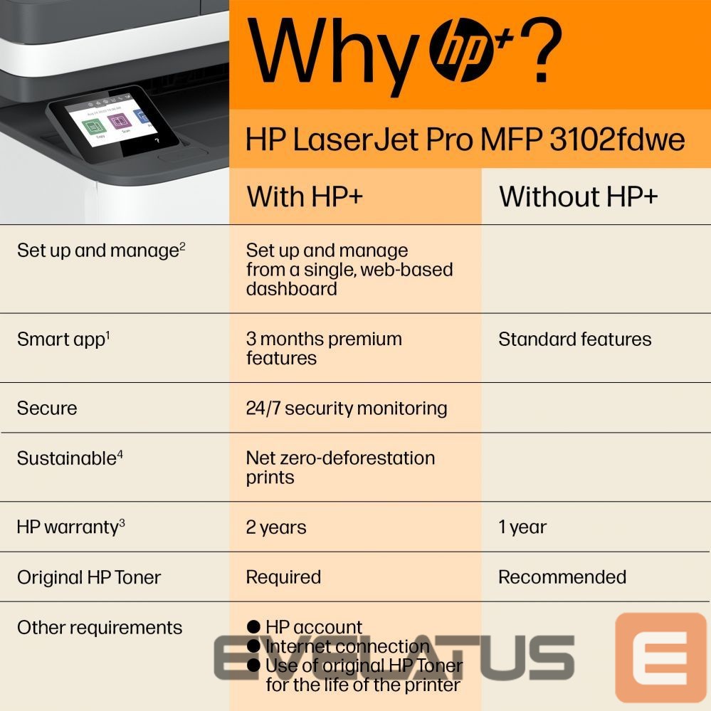 Printerid HP HP LaserJet Pro MFP 3102fdw 33ppm Print
