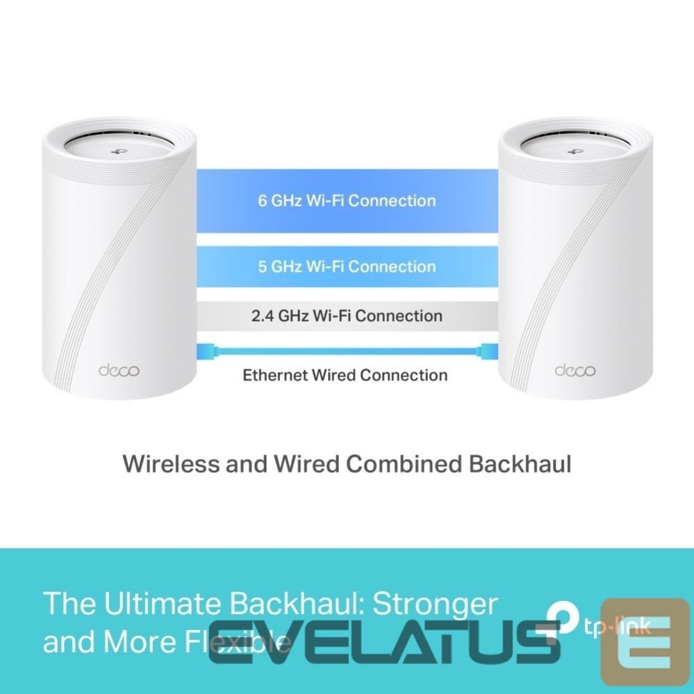 Ruuterid TP-Link WRL MESH ROUTER 9300MBPS/DECO BE65(3-PACK)