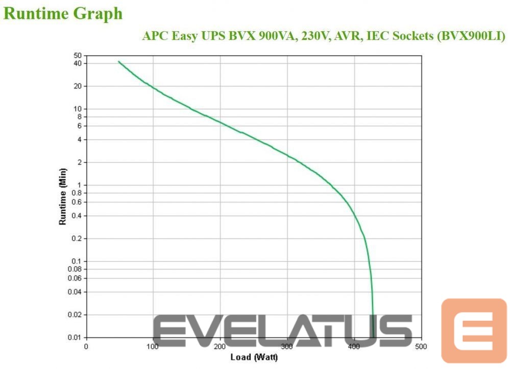 Arvuti komponendid Apc APC Easy UPS BVX 900VA 230V IEC