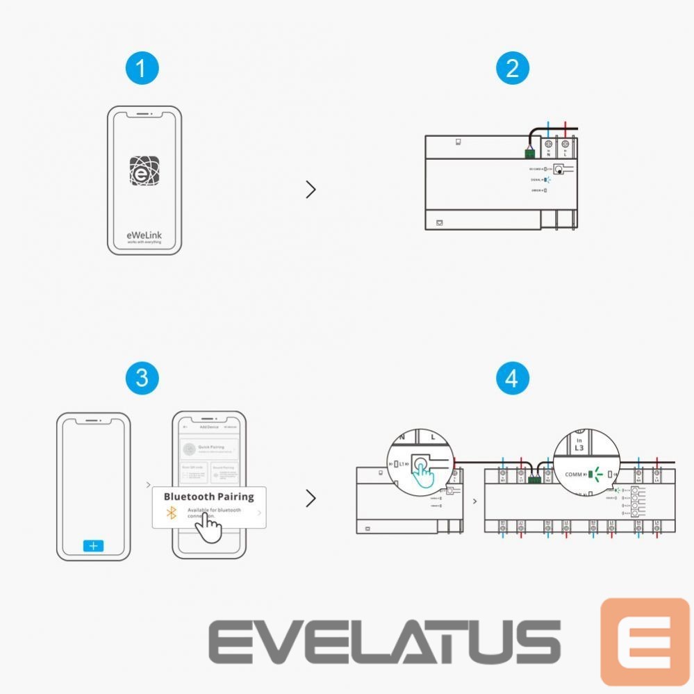 Nutikas seade Sonoff Sonoff SPM-Main smart switch Wi-Fi / Ethernet power meter