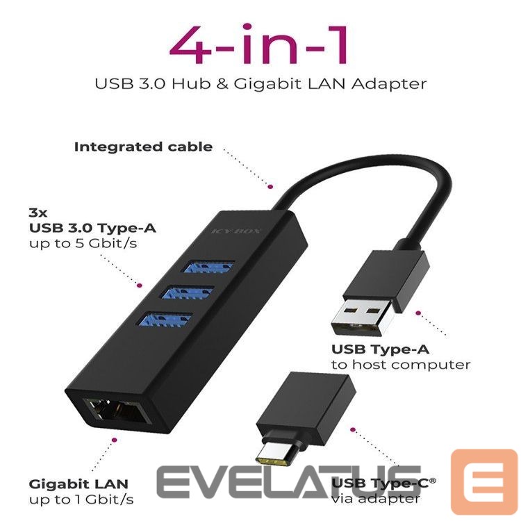 Ruuterid Raidsonic 4 Port Hub with USB 3.0 Type-A, Type-C, Gigabit LAN Icy Box IB-HUB1419-LAN Black