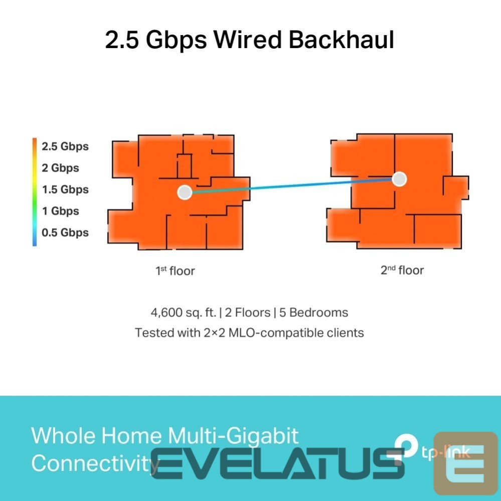 Ruuterid TP-Link WRL MESH ROUTER 9300MBPS/DECO BE65(3-PACK)