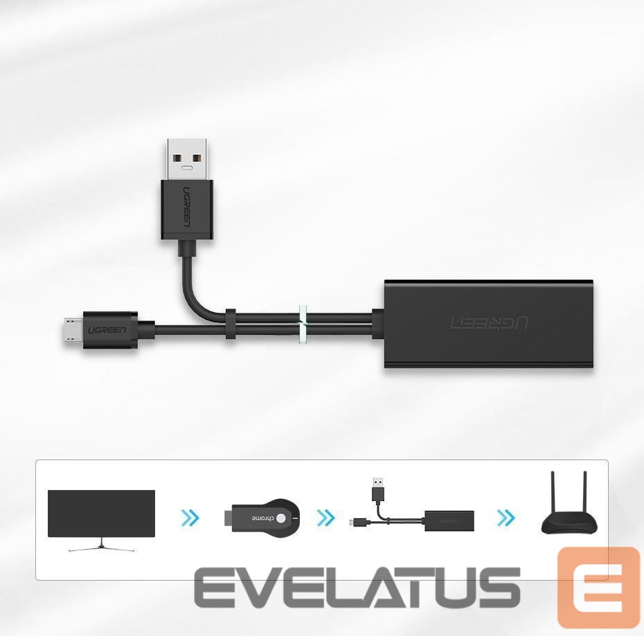 Muu telefoni lisavarustus Ugreen Ugreen 30985 external network card for Chromecast with micro USB / USB-A connectors 100Mb/s 1m - black