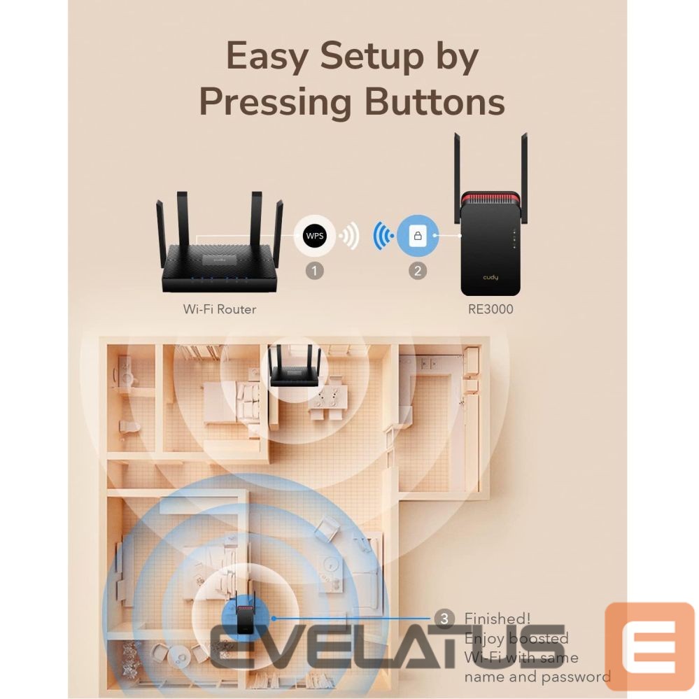 Ruuterid Cudy RE3000 MeshFlex AX3000 WiFi 6 Mesh Repeater Dual Band Gigabit Port WPS WPA3 Signal Light White